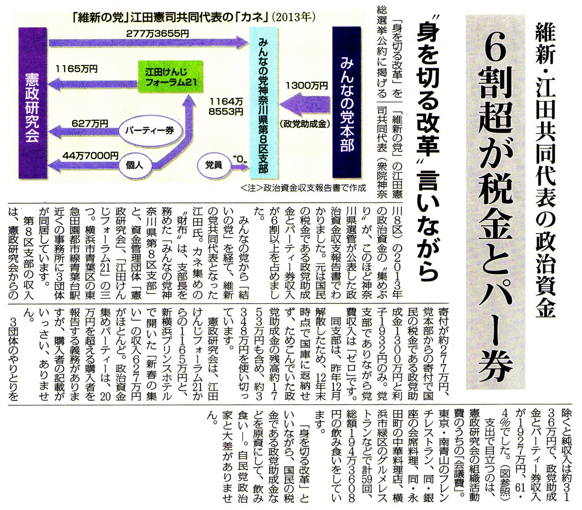 “身を切る改革”言いながら,6割超が税金とパー券維新・江田共同代表の政治資金 アクション選挙 ようこそ