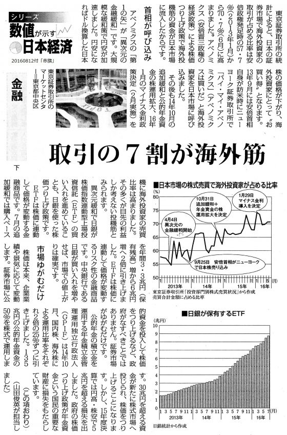 20160812日本経済金融下